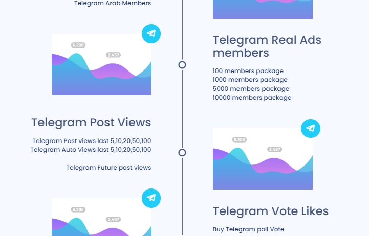 SocialMatrix