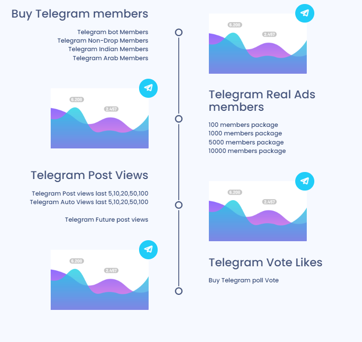 SocialMatrix