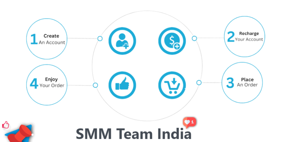 SMMTeamIndia